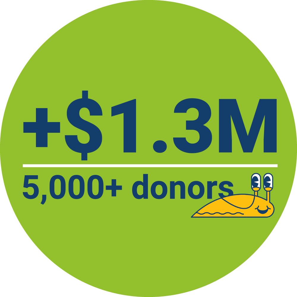 Giving Day: Raised +$1.3 million and 5000+ donors